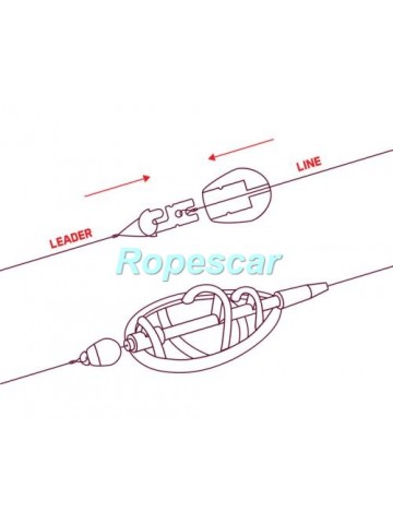 Conectori rapizi feeder Q-Method - Delphin